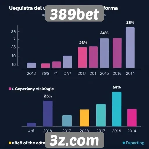 Estatísticas de usuários ativos no 389bet